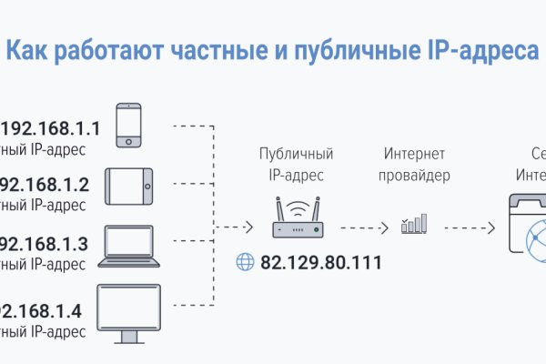 Не могу зайти в кракен