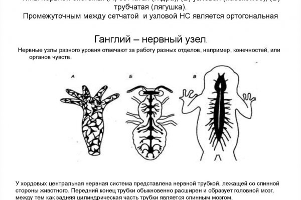 Сайты с наркотиками